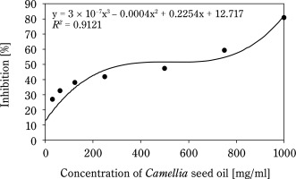 https://www.biotechnologia-journal.org/f/fulltexts/195496/BTA-106-1-195496-g001_min.jpg