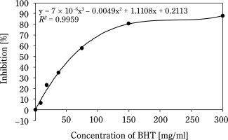 https://www.biotechnologia-journal.org/f/fulltexts/195496/BTA-106-1-195496-g002_min.jpg