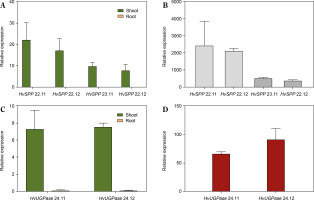https://www.biotechnologia-journal.org/f/fulltexts/201460/BTA-106-1-201460-g005_min.jpg