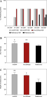 https://www.biotechnologia-journal.org/f/fulltexts/201460/BTA-106-1-201460-g008_min.jpg