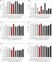 https://www.biotechnologia-journal.org/f/fulltexts/201460/BTA-106-1-201460-g009_min.jpg