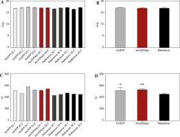 https://www.biotechnologia-journal.org/f/fulltexts/201460/BTA-106-1-201460-g010_min.jpg