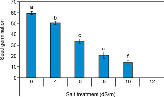 https://www.biotechnologia-journal.org/f/fulltexts/202318/BTA-106-1-202318-g002_min.jpg