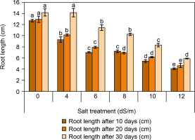 https://www.biotechnologia-journal.org/f/fulltexts/202318/BTA-106-1-202318-g003_min.jpg
