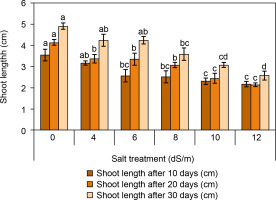 https://www.biotechnologia-journal.org/f/fulltexts/202318/BTA-106-1-202318-g004_min.jpg