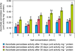 https://www.biotechnologia-journal.org/f/fulltexts/202318/BTA-106-1-202318-g005_min.jpg