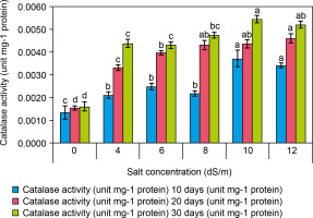 https://www.biotechnologia-journal.org/f/fulltexts/202318/BTA-106-1-202318-g006_min.jpg