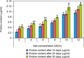 https://www.biotechnologia-journal.org/f/fulltexts/202318/BTA-106-1-202318-g007_min.jpg