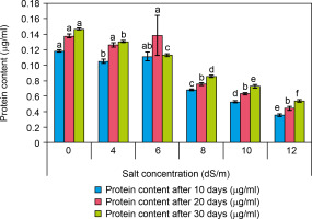 https://www.biotechnologia-journal.org/f/fulltexts/202318/BTA-106-1-202318-g008_min.jpg