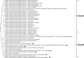 https://www.biotechnologia-journal.org/f/fulltexts/202470/BTA-106-2-202470-g003_min.jpg