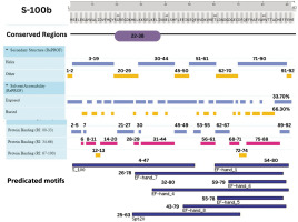 https://www.biotechnologia-journal.org/f/fulltexts/202470/BTA-106-2-202470-g008_min.jpg