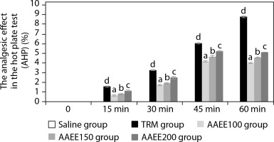 https://www.biotechnologia-journal.org/f/fulltexts/204527/BTA-106-2-204527-g001_min.jpg