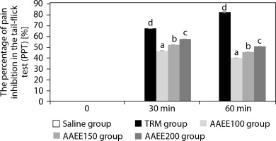 https://www.biotechnologia-journal.org/f/fulltexts/204527/BTA-106-2-204527-g002_min.jpg