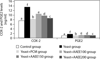 https://www.biotechnologia-journal.org/f/fulltexts/204527/BTA-106-2-204527-g004_min.jpg