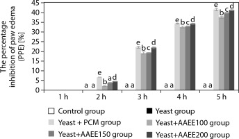 https://www.biotechnologia-journal.org/f/fulltexts/204527/BTA-106-2-204527-g005_min.jpg