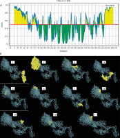 https://www.biotechnologia-journal.org/f/fulltexts/204528/BTA-106-2-204528-g006_min.jpg