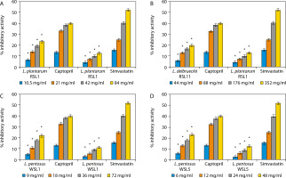 https://www.biotechnologia-journal.org/f/fulltexts/205474/BTA-106-2-205474-g001_min.jpg