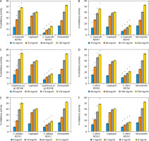 https://www.biotechnologia-journal.org/f/fulltexts/205474/BTA-106-2-205474-g002_min.jpg