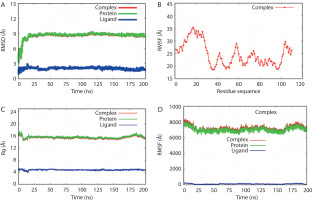 https://www.biotechnologia-journal.org/f/fulltexts/207712/BTA-106-3-207712-g006_min.jpg