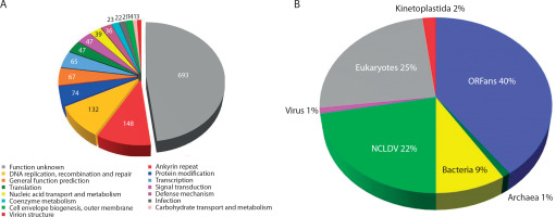 https://www.biotechnologia-journal.org/f/fulltexts/208621/BTA-106-3-208621-g003_min.jpg
