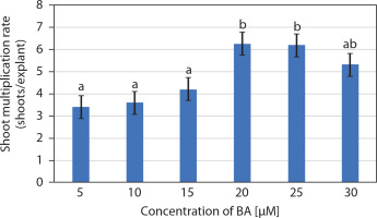 https://www.biotechnologia-journal.org/f/fulltexts/209760/BTA-106-3-209760-g002_min.jpg