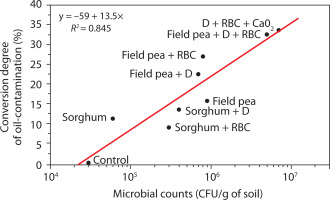 https://www.biotechnologia-journal.org/f/fulltexts/209980/BTA-106-4-209980-g002_min.jpg