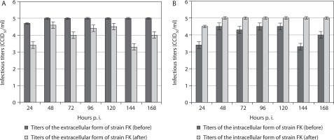 https://www.biotechnologia-journal.org/f/fulltexts/210359/BTA-106-4-210359-g001_min.jpg