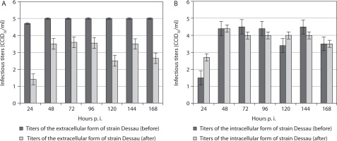 https://www.biotechnologia-journal.org/f/fulltexts/210359/BTA-106-4-210359-g002_min.jpg
