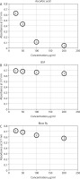 https://www.biotechnologia-journal.org/f/fulltexts/214379/BTA-107-1-214379-g004_min.jpg