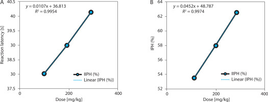 https://www.biotechnologia-journal.org/f/fulltexts/215226/BTA-107-1-215226-g001_min.jpg