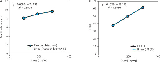https://www.biotechnologia-journal.org/f/fulltexts/215226/BTA-107-1-215226-g002_min.jpg
