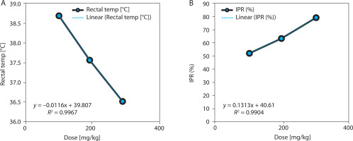 https://www.biotechnologia-journal.org/f/fulltexts/215226/BTA-107-1-215226-g003_min.jpg