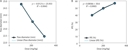 https://www.biotechnologia-journal.org/f/fulltexts/215226/BTA-107-1-215226-g004_min.jpg