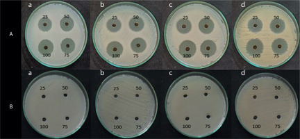 https://www.biotechnologia-journal.org/f/fulltexts/215700/BTA-107-1-215700-g004_min.jpg