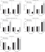 https://www.biotechnologia-journal.org/f/fulltexts/216300/BTA-107-1-216300-g006_min.jpg