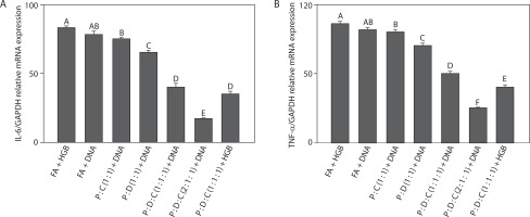 https://www.biotechnologia-journal.org/f/fulltexts/216301/BTA-107-1-216301-g001_min.jpg
