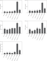 https://www.biotechnologia-journal.org/f/fulltexts/216301/BTA-107-1-216301-g002_min.jpg