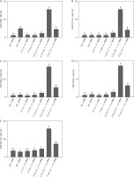 https://www.biotechnologia-journal.org/f/fulltexts/216301/BTA-107-1-216301-g003_min.jpg