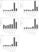 https://www.biotechnologia-journal.org/f/fulltexts/216301/BTA-107-1-216301-g004_min.jpg