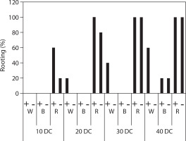 https://www.biotechnologia-journal.org/f/fulltexts/220165/BTA-107-2-220165-g003_min.jpg