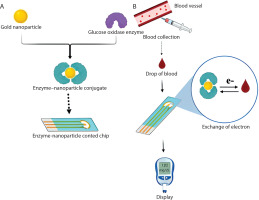 https://www.biotechnologia-journal.org/f/fulltexts/221513/BTA-107-2-221513-g003_min.jpg
