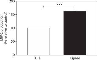 https://www.biotechnologia-journal.org/f/fulltexts/221530/BTA-107-2-221530-g005_min.jpg