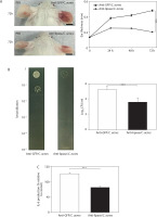 https://www.biotechnologia-journal.org/f/fulltexts/221530/BTA-107-2-221530-g006_min.jpg