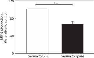 https://www.biotechnologia-journal.org/f/fulltexts/221530/BTA-107-2-221530-g008_min.jpg