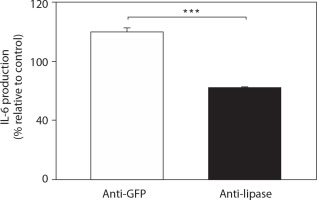 https://www.biotechnologia-journal.org/f/fulltexts/221530/BTA-107-2-221530-g010_min.jpg
