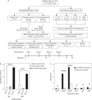 https://www.biotechnologia-journal.org/f/fulltexts/222175/BTA-107-2-222175-g001_min.jpg