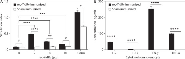 https://www.biotechnologia-journal.org/f/fulltexts/222175/BTA-107-2-222175-g003_min.jpg