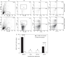 https://www.biotechnologia-journal.org/f/fulltexts/222175/BTA-107-2-222175-g004_min.jpg