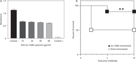 https://www.biotechnologia-journal.org/f/fulltexts/222175/BTA-107-2-222175-g005_min.jpg