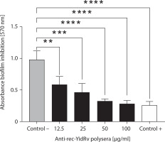 https://www.biotechnologia-journal.org/f/fulltexts/222175/BTA-107-2-222175-g006_min.jpg